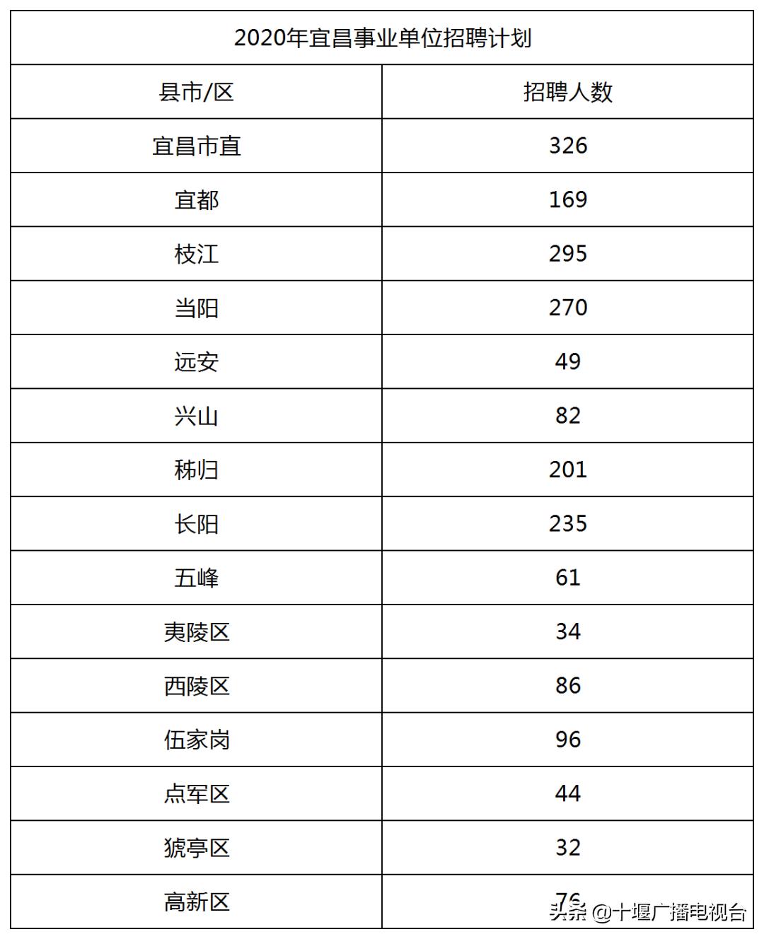 黃石人才網(wǎng)最新招聘動態(tài)及其影響