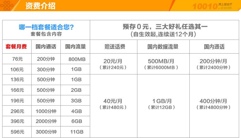 聯(lián)通最新卡，引領(lǐng)通信新時(shí)代的選擇