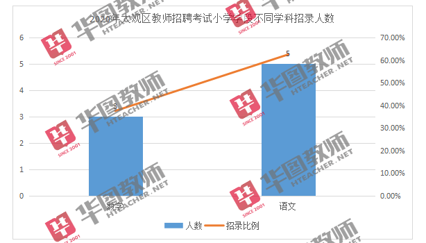 安慶最新招聘動(dòng)態(tài)及行業(yè)趨勢分析