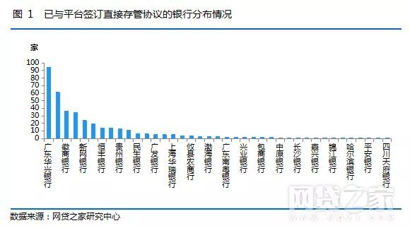 網(wǎng)貸最新排名，洞悉行業(yè)格局與發(fā)展趨勢(shì)