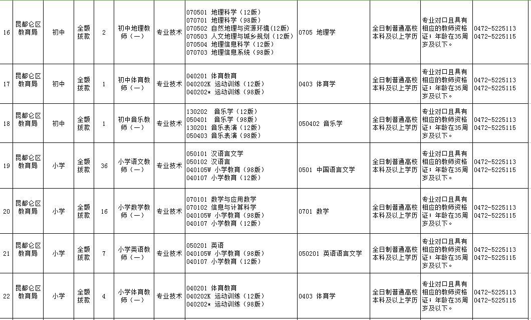 昆區(qū)最新招聘動(dòng)態(tài)及職業(yè)機(jī)會(huì)展望