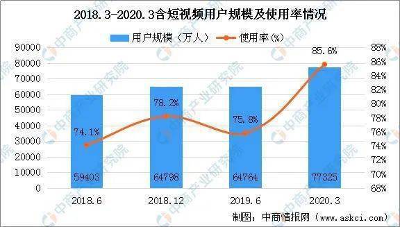 懶投資最新消息，重新定義投資方式與行業(yè)趨勢(shì)