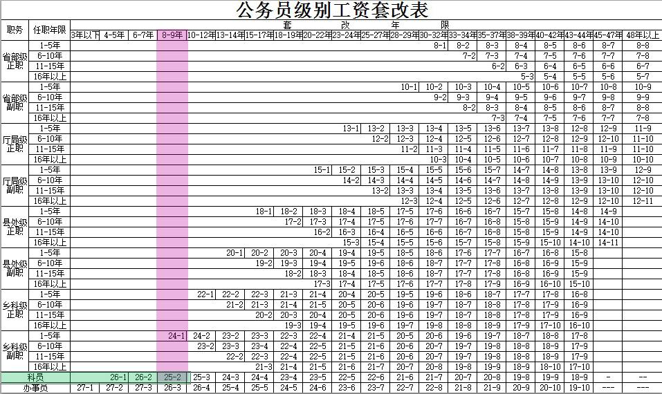 軍轉(zhuǎn)套改最新消息，深度解讀與前景展望