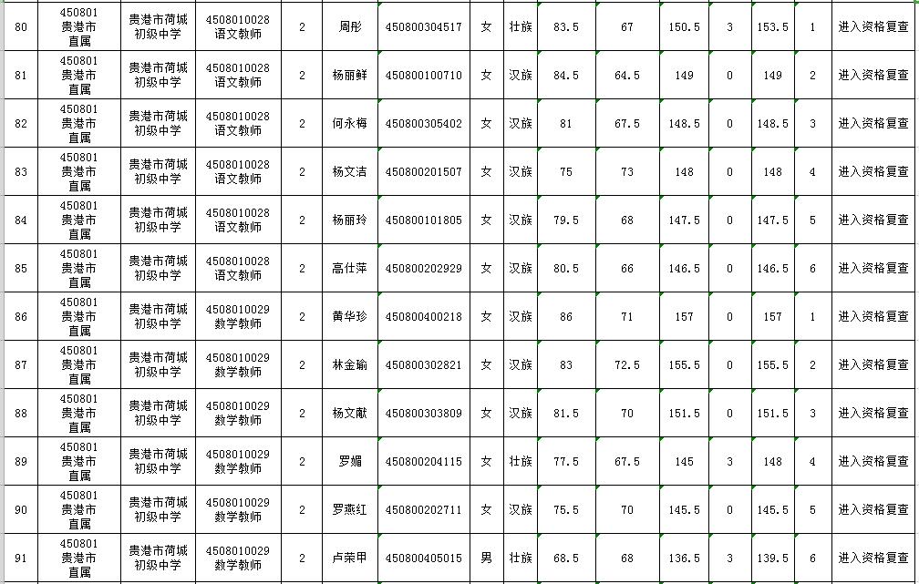 貴港市最新招聘信息概覽