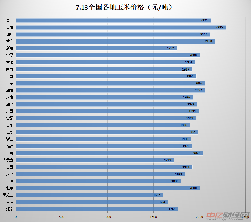 甜玉米價格最新走勢分析