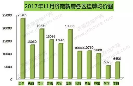 微山房?jī)r(jià)最新消息，市場(chǎng)走勢(shì)、影響因素及未來展望
