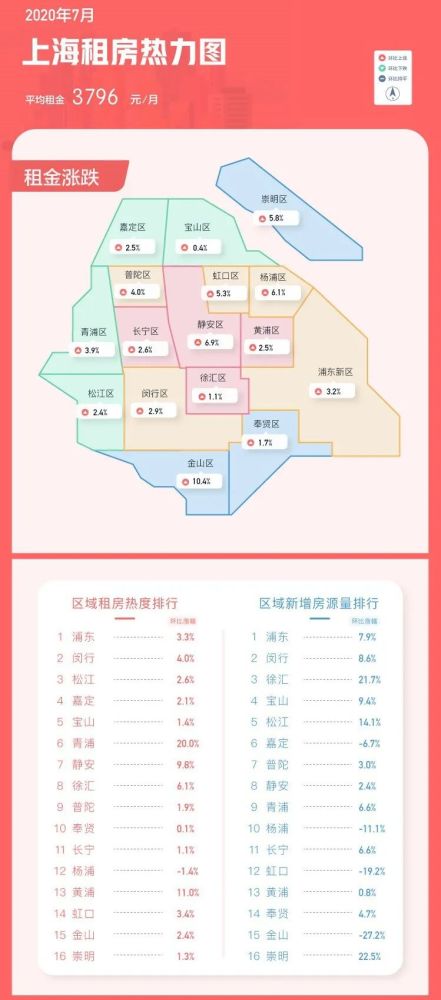 杭州最新租房趨勢(shì)與選擇