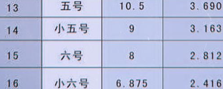 韓星5號最新參數(shù)詳解