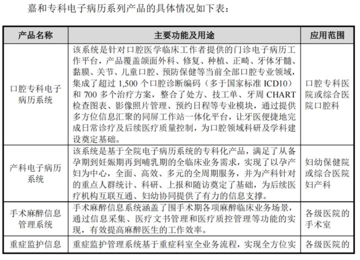 最新電子病歷書寫規(guī)范，提升醫(yī)療質(zhì)量與效率的關(guān)鍵要素