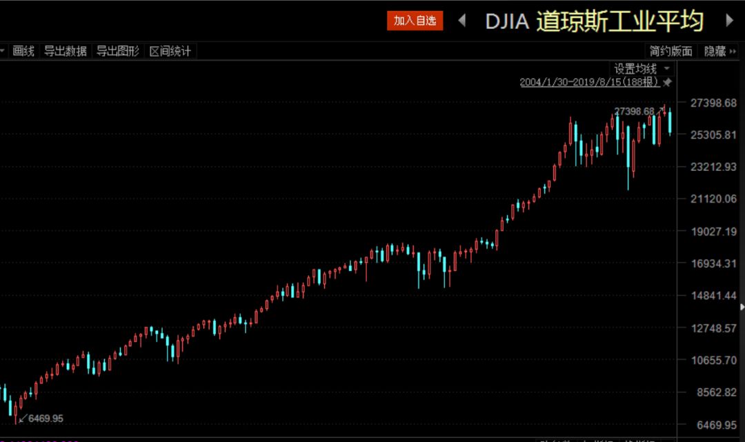 最新道瓊斯指數(shù)，揭示全球股市動態(tài)的關(guān)鍵指標