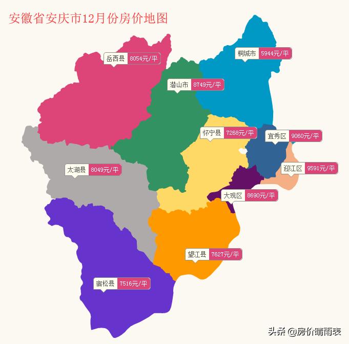 安慶房?jī)r(jià)走勢(shì)最新消息，市場(chǎng)分析與預(yù)測(cè)