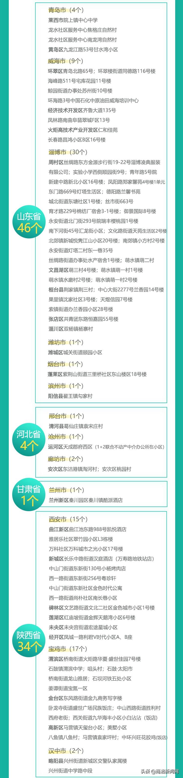 最新中高風(fēng)險(xiǎn)地區(qū)名單查詢，了解疫情動(dòng)態(tài)，保障健康安全
