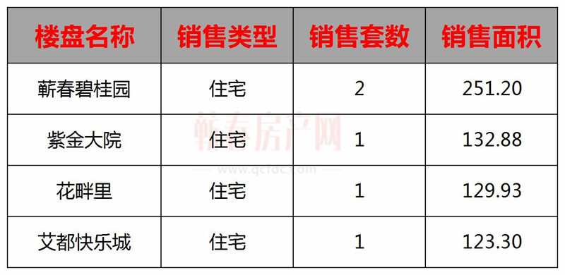 蘄春二手房市場最新消息深度解析